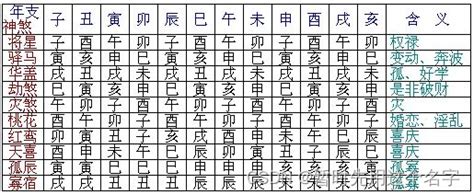 八字 神煞全解|八字知识之神煞大全解析，八字神煞查询详解